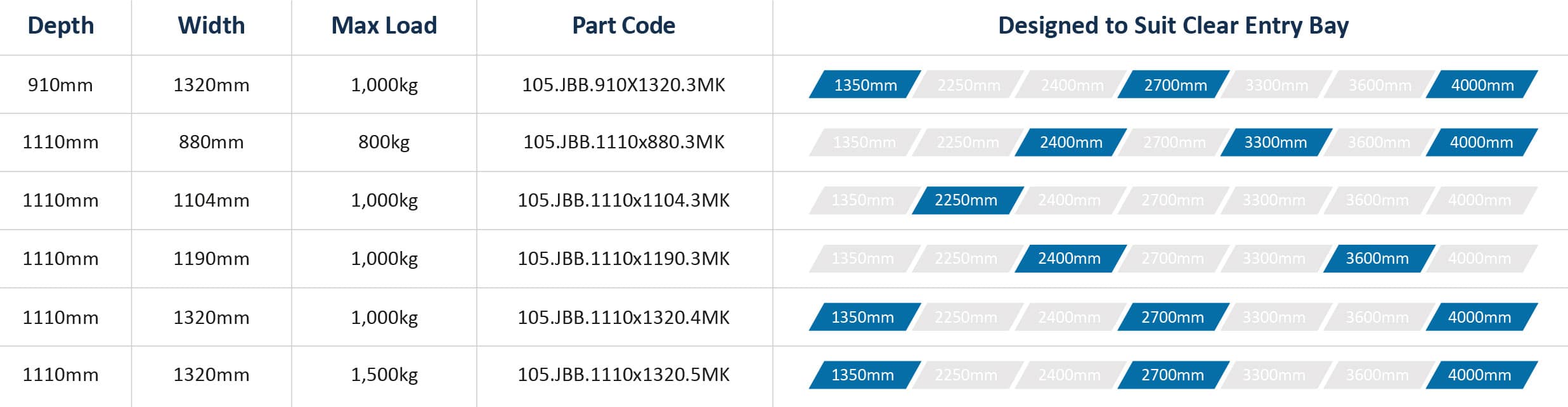 BZP Stock Deck Size Chart_03.2026-01
