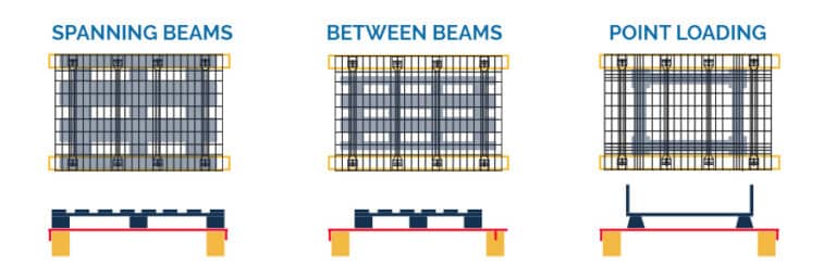 Understanding Load Layout for Wire Decking