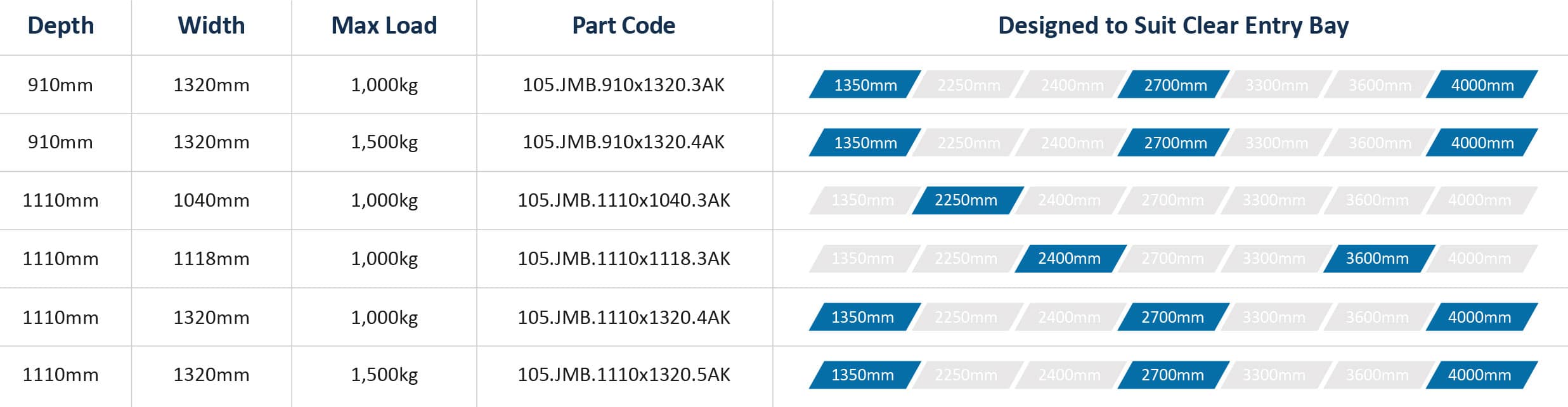 Powder Stock Deck Size Chart_03.2026 V2-01