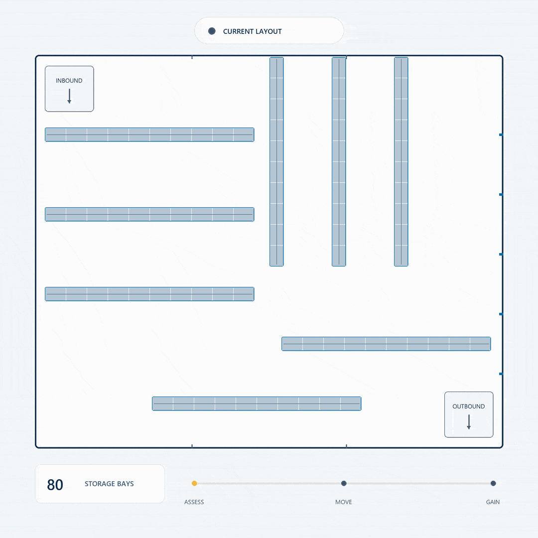 warehouse-layout-reoptimisation